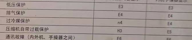 乐业空调电话在哪里找